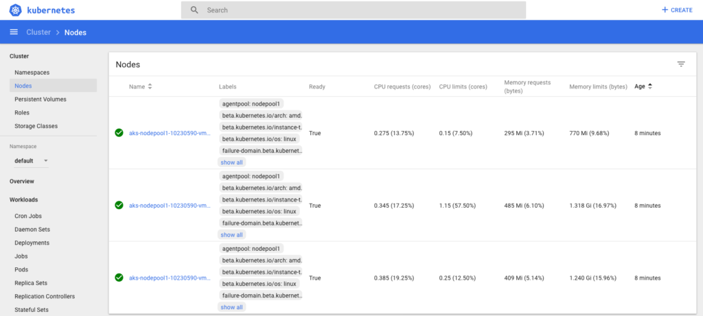 Kubernetes Dashboard Kubernetes Dashboard