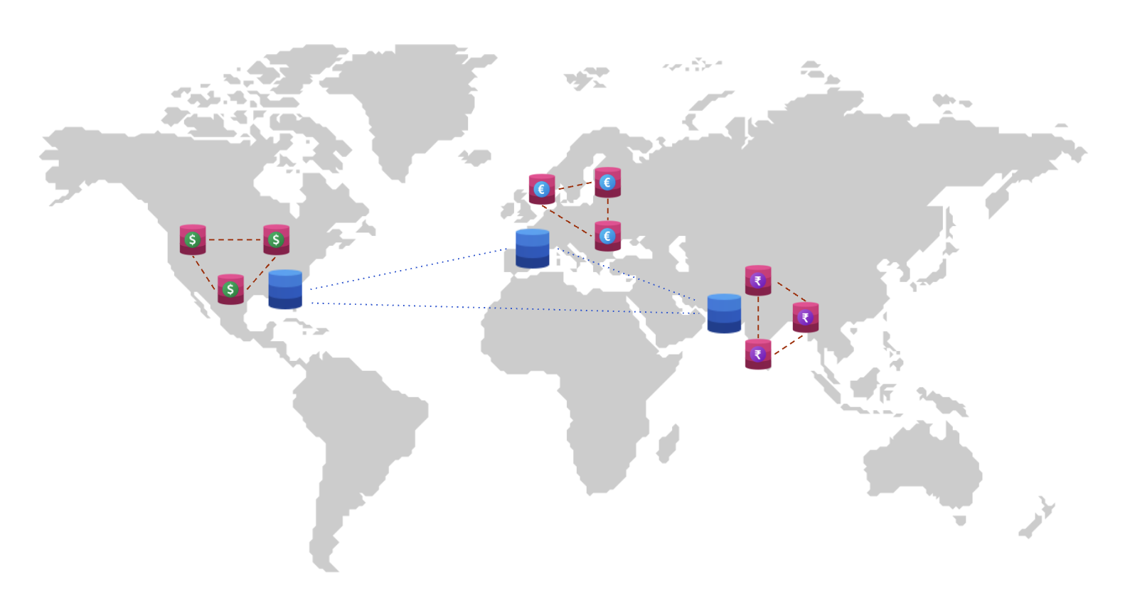 Global catalog with Local orders data Global catalog with Local orders data