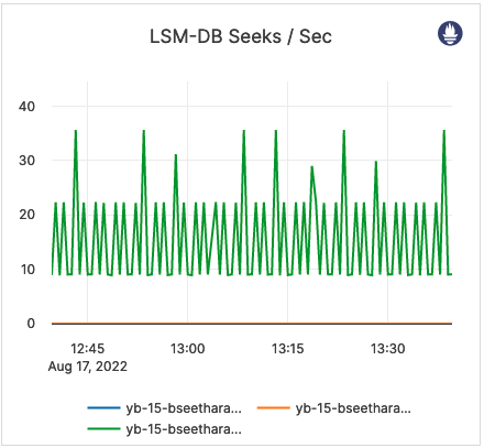 LSM-DB Seeks / sec LSM-DB Seeks / sec